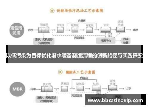 以低污染为目标优化潜水装备制造流程的创新路径与实践探索