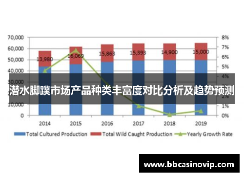 潜水脚蹼市场产品种类丰富度对比分析及趋势预测